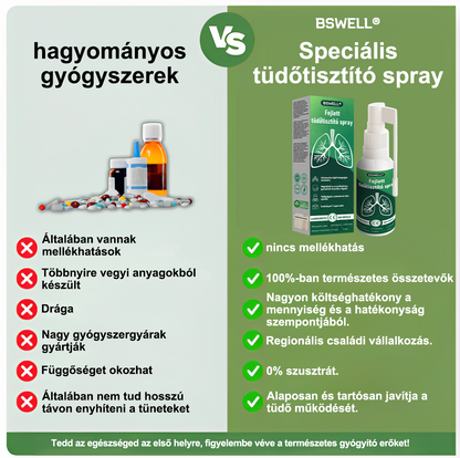🌱BSWELL®  Fejlett Tüdőtisztító Spray -Támogatja a tüdő, a hörgők és az orrmelléküregek egészségét, elősegíti a légzőrendszer egészségét és a könnyebb légzést